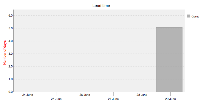 lead_time_charts.png