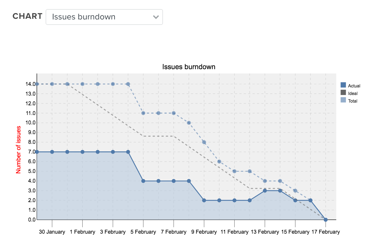 issues-burndown@2x.png