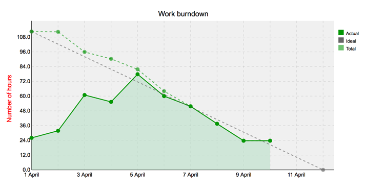 burndown_chart.png