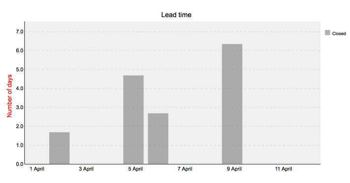 lead_time_chart.png