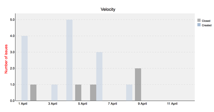 velocity_chart.png